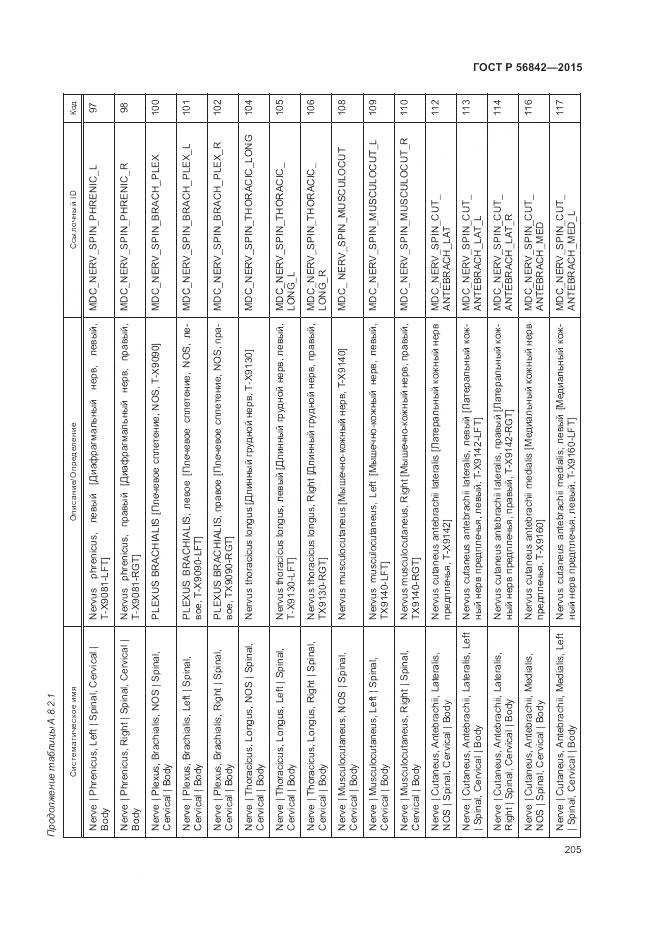 ГОСТ Р 56842-2015, страница 209