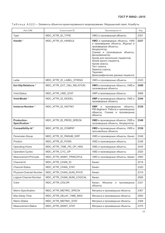 ГОСТ Р 56842-2015, страница 21