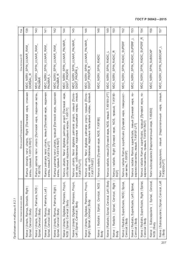 ГОСТ Р 56842-2015, страница 211