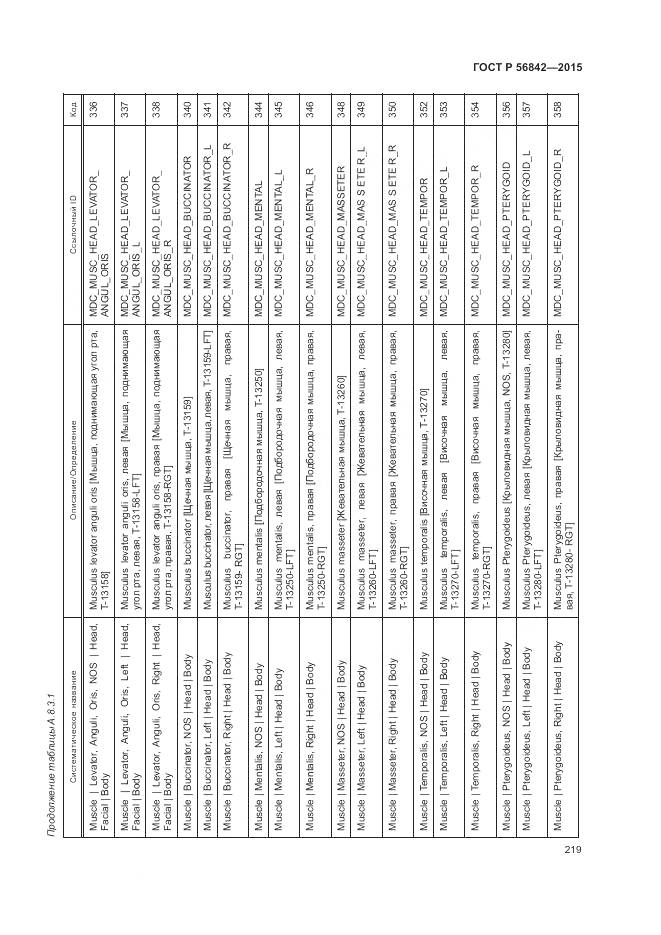 ГОСТ Р 56842-2015, страница 223