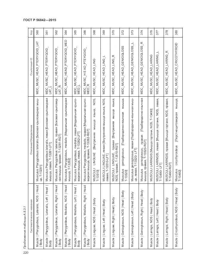 ГОСТ Р 56842-2015, страница 224