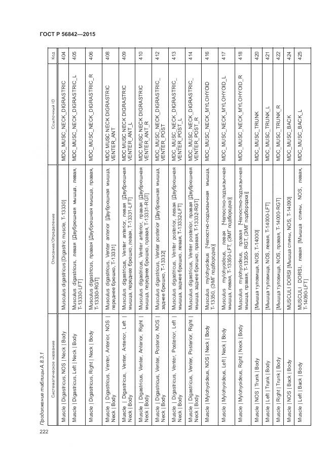 ГОСТ Р 56842-2015, страница 226