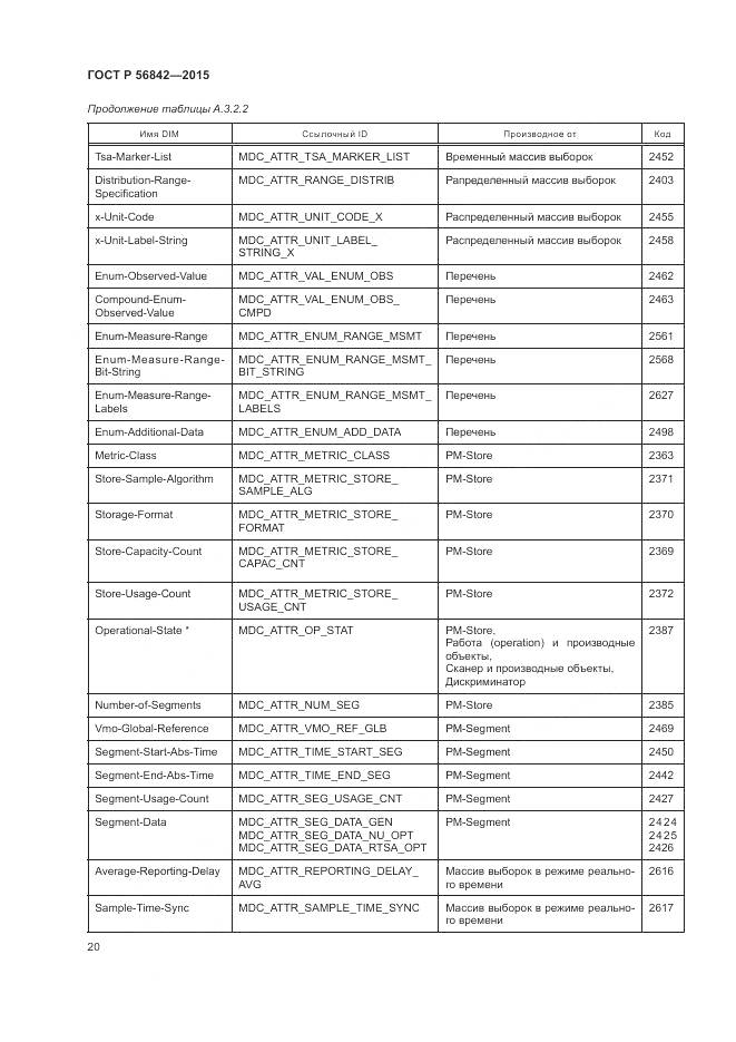 ГОСТ Р 56842-2015, страница 24