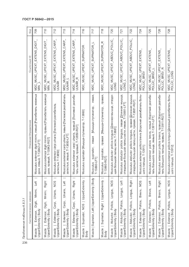 ГОСТ Р 56842-2015, страница 240