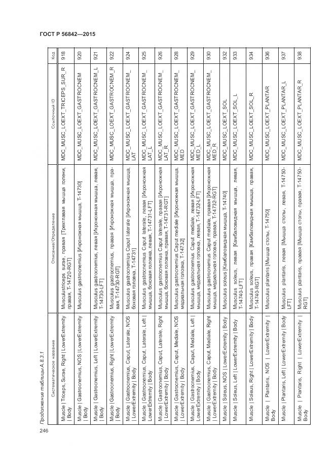 ГОСТ Р 56842-2015, страница 250