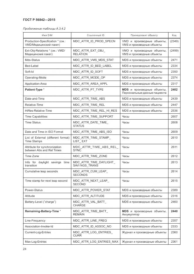 ГОСТ Р 56842-2015, страница 28