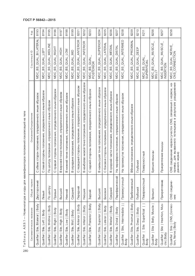 ГОСТ Р 56842-2015, страница 284