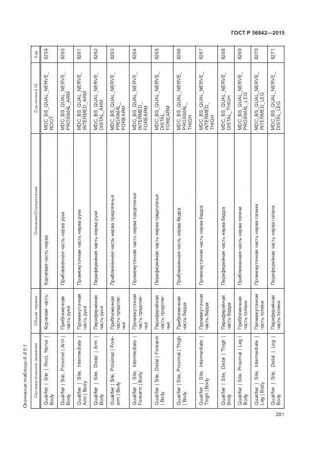 ГОСТ Р 56842-2015, страница 285