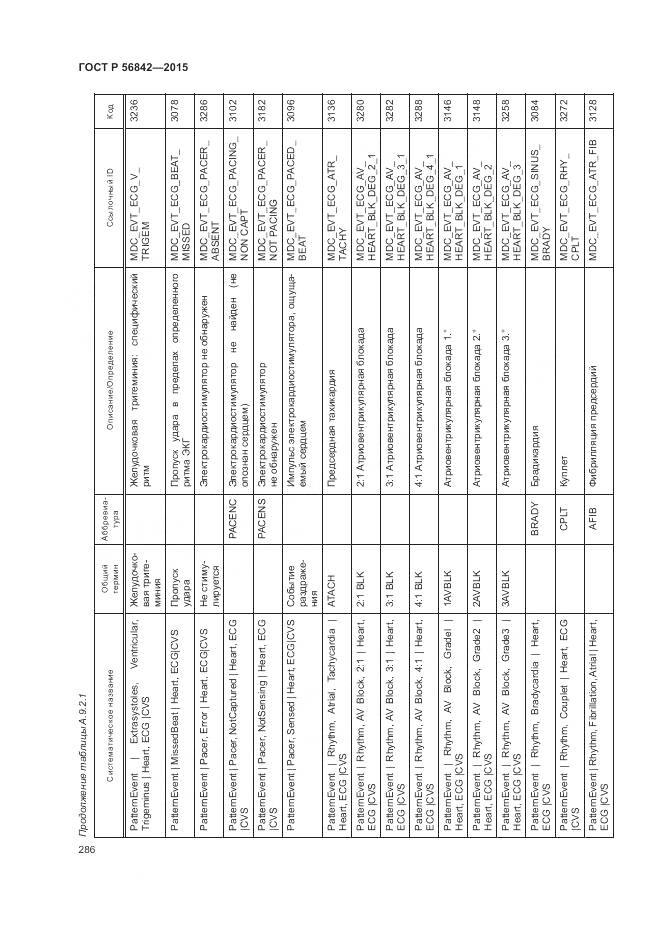 ГОСТ Р 56842-2015, страница 290