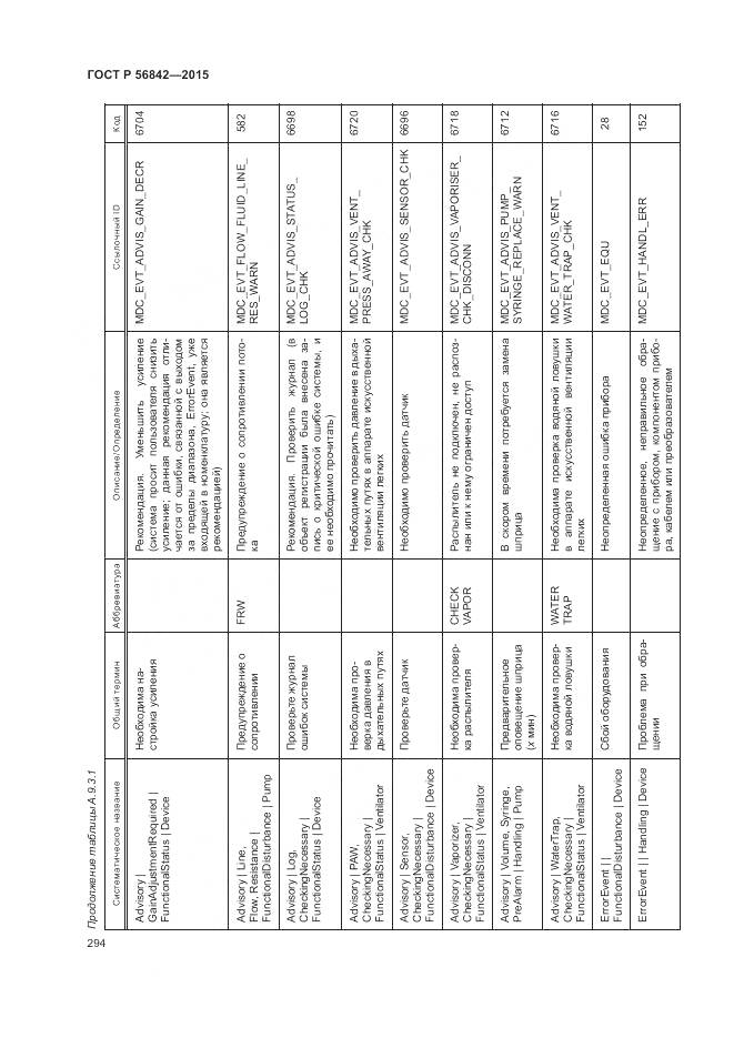 ГОСТ Р 56842-2015, страница 298