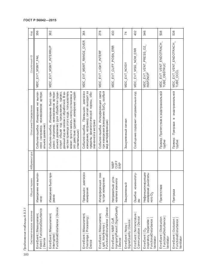 ГОСТ Р 56842-2015, страница 304