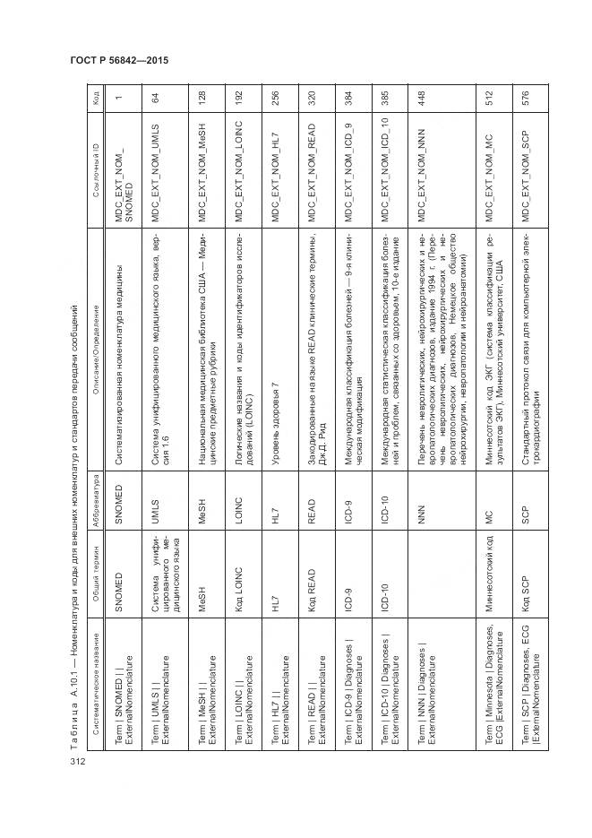 ГОСТ Р 56842-2015, страница 316