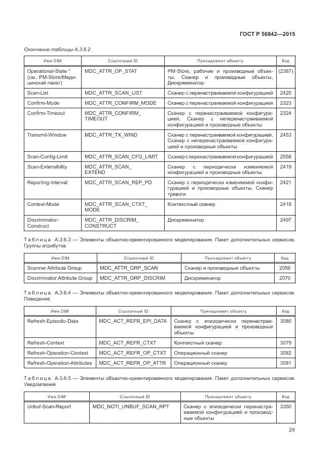 ГОСТ Р 56842-2015, страница 33
