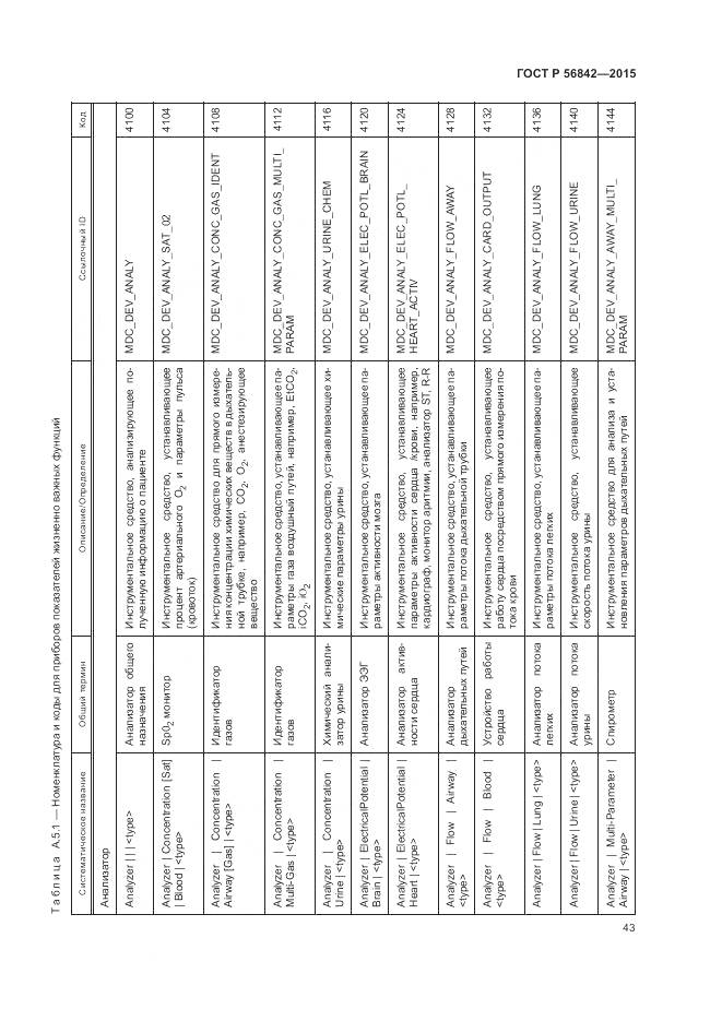 ГОСТ Р 56842-2015, страница 47