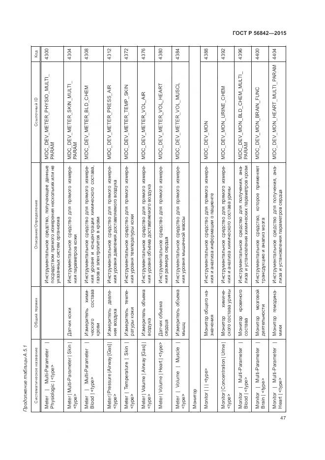 ГОСТ Р 56842-2015, страница 51