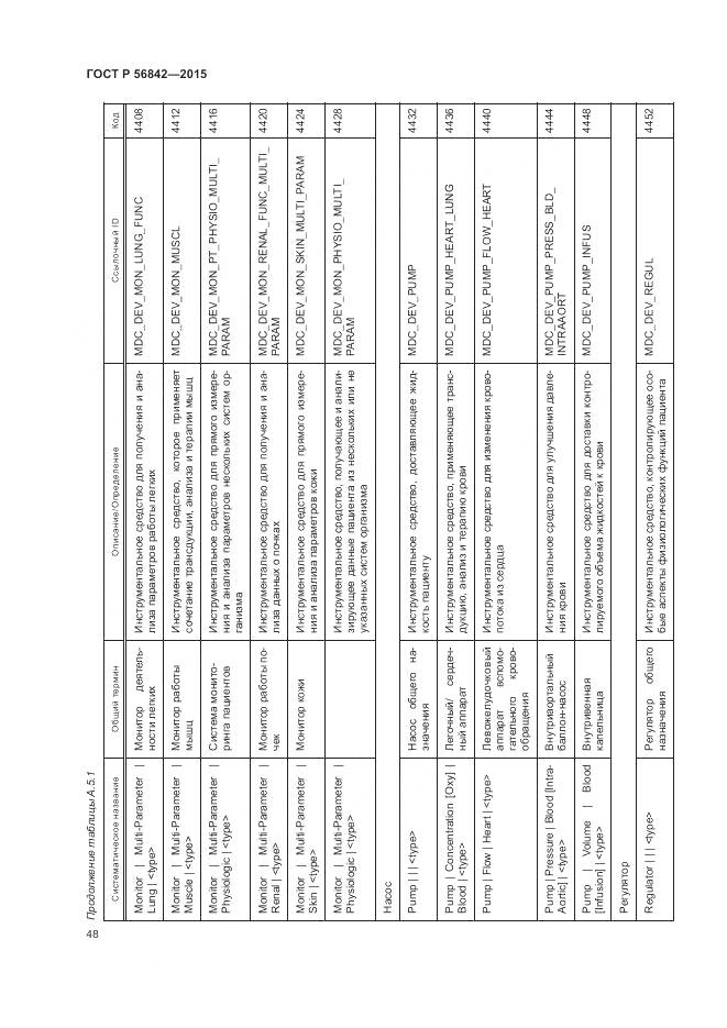 ГОСТ Р 56842-2015, страница 52
