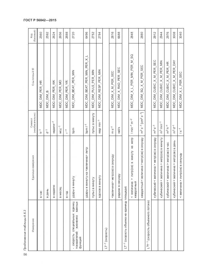 ГОСТ Р 56842-2015, страница 60