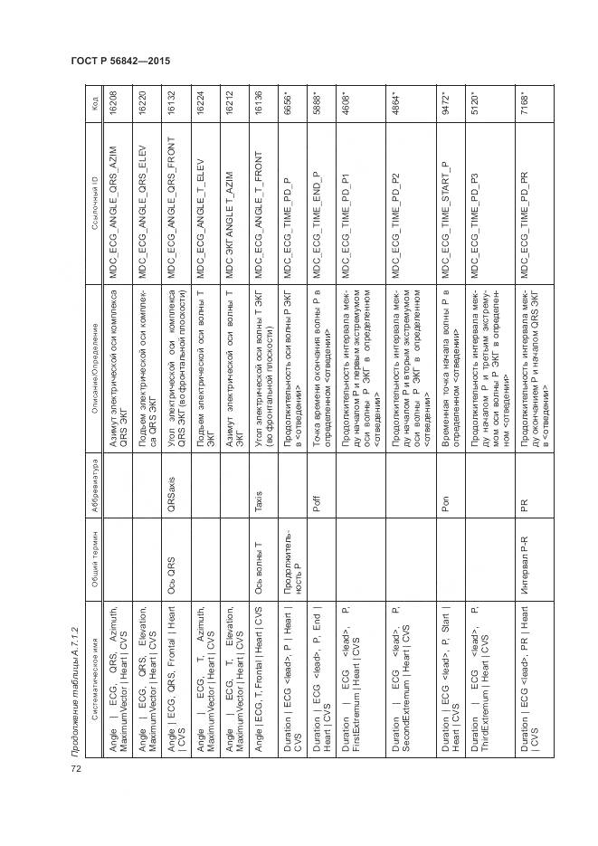 ГОСТ Р 56842-2015, страница 76