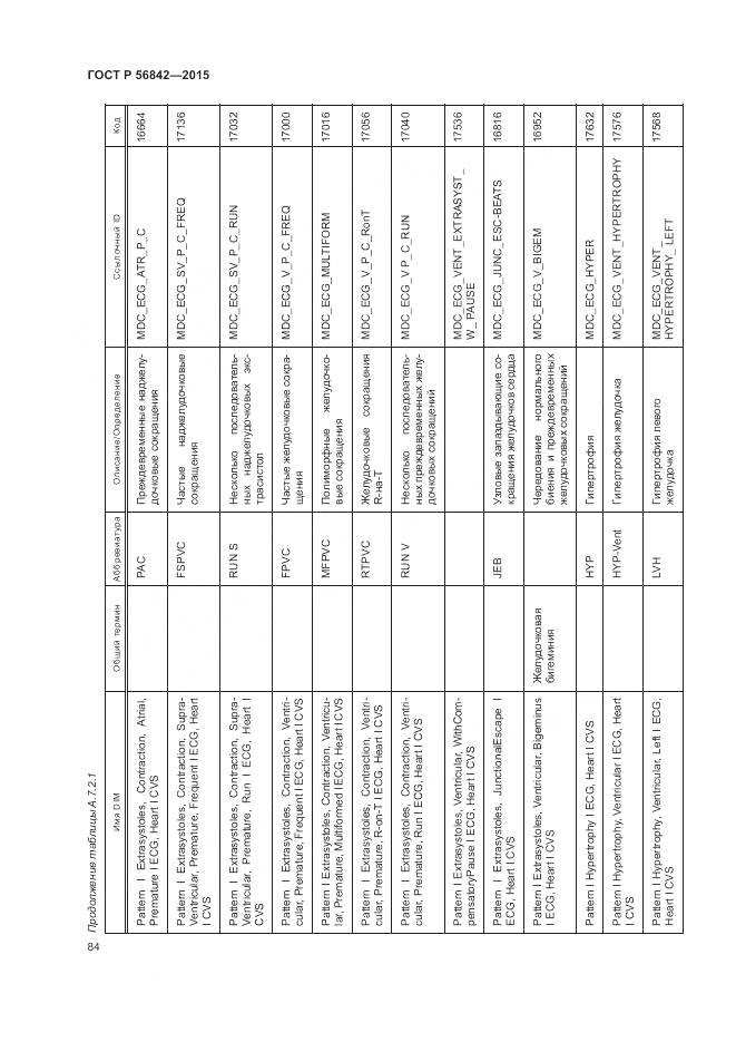 ГОСТ Р 56842-2015, страница 88
