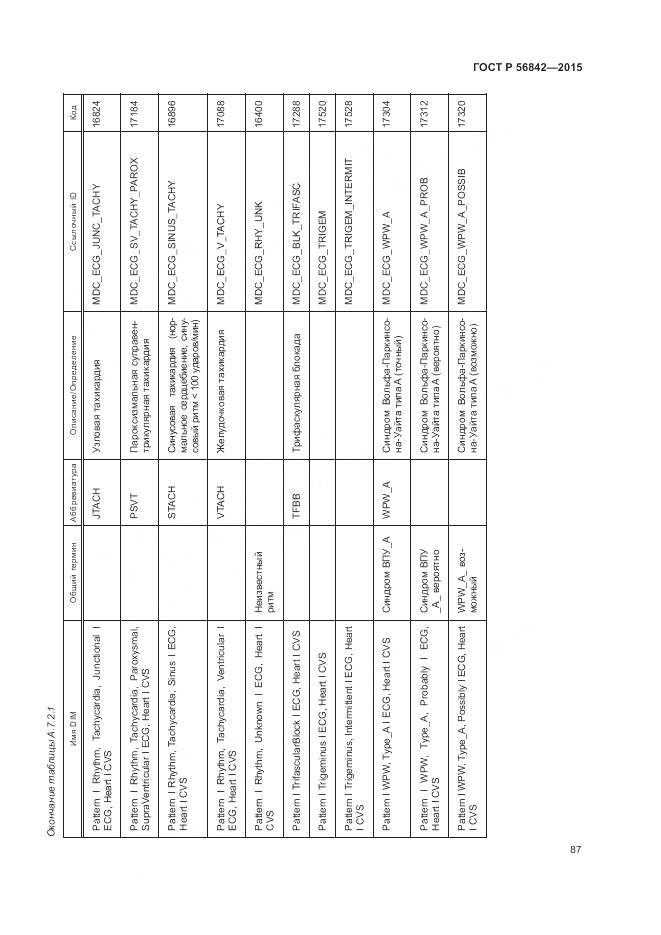 ГОСТ Р 56842-2015, страница 91