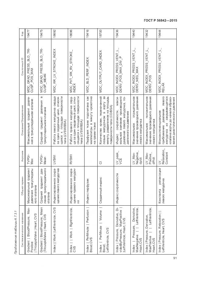 ГОСТ Р 56842-2015, страница 95