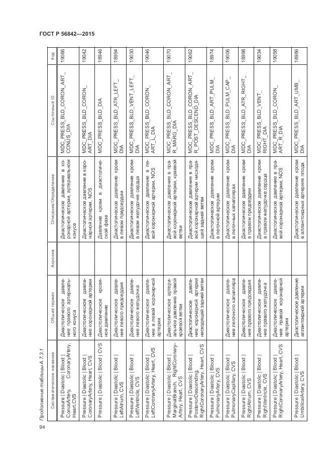 ГОСТ Р 56842-2015, страница 98