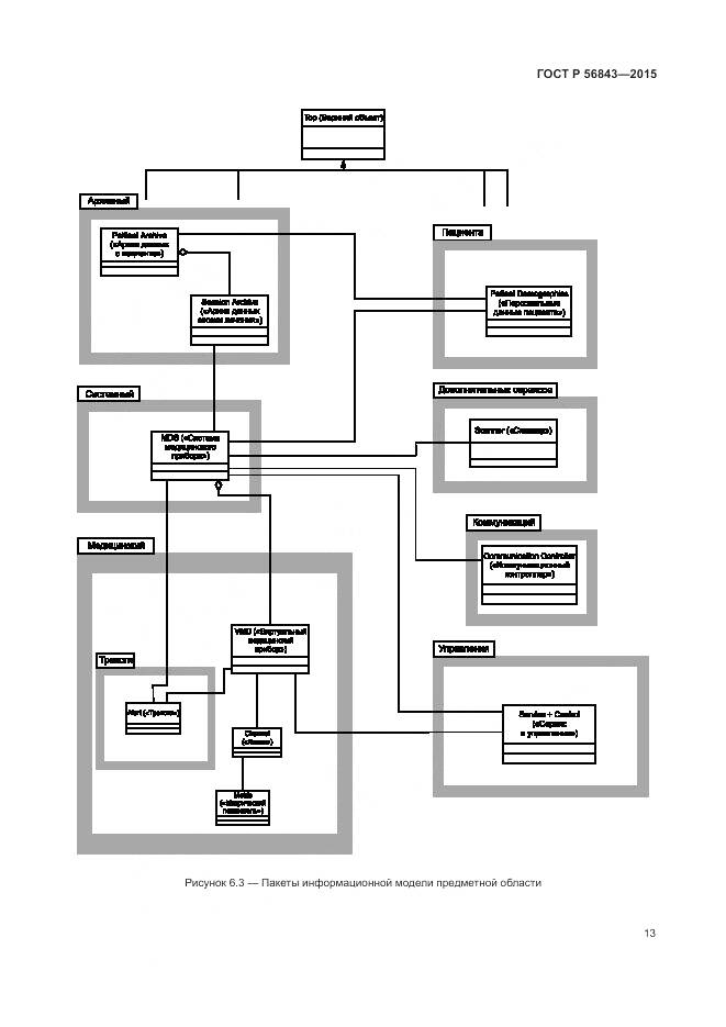 ГОСТ Р 56843-2015, страница 17