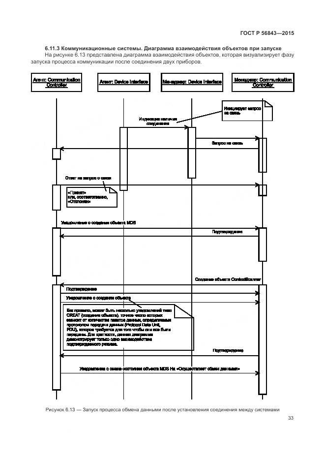ГОСТ Р 56843-2015, страница 37