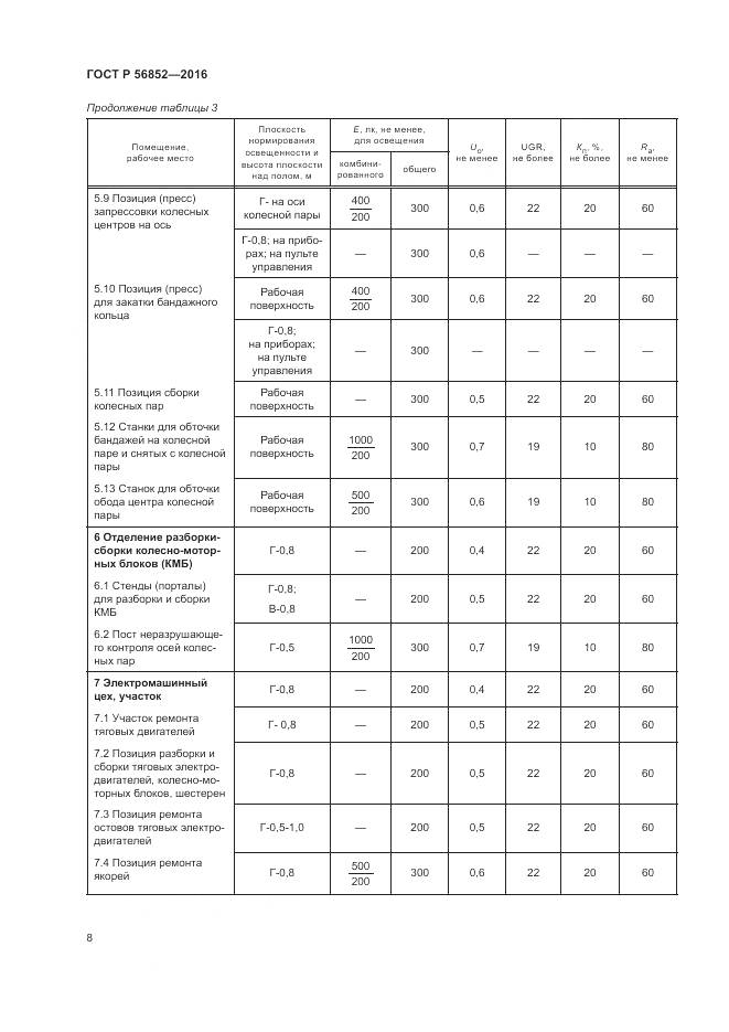 ГОСТ Р 56852-2016, страница 12
