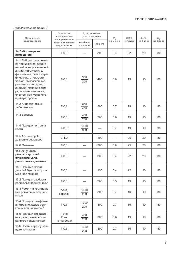 ГОСТ Р 56852-2016, страница 17