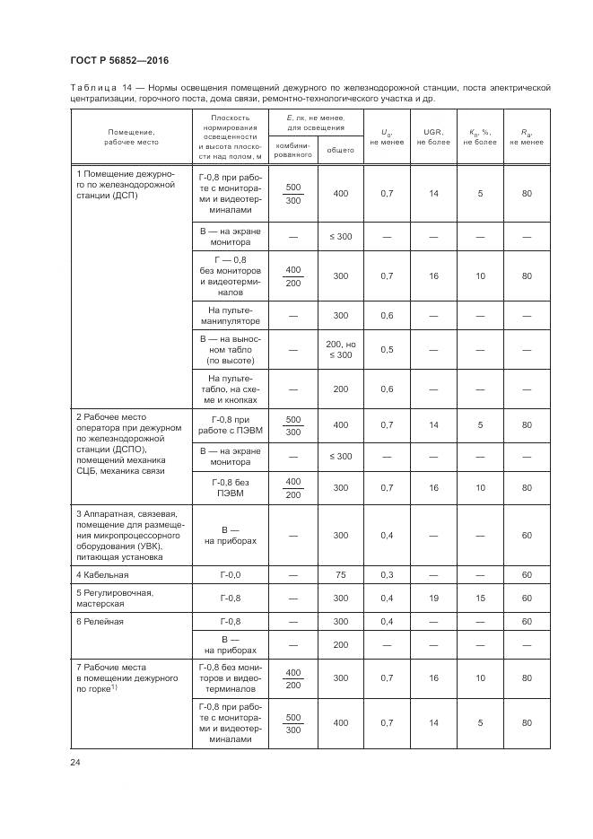 ГОСТ Р 56852-2016, страница 28