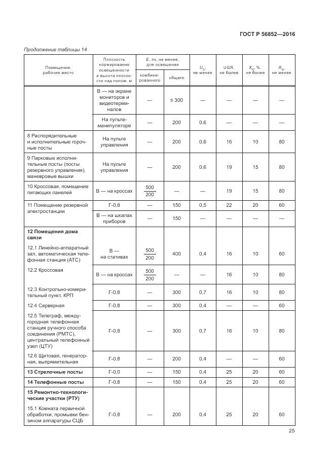 ГОСТ Р 56852-2016, страница 29