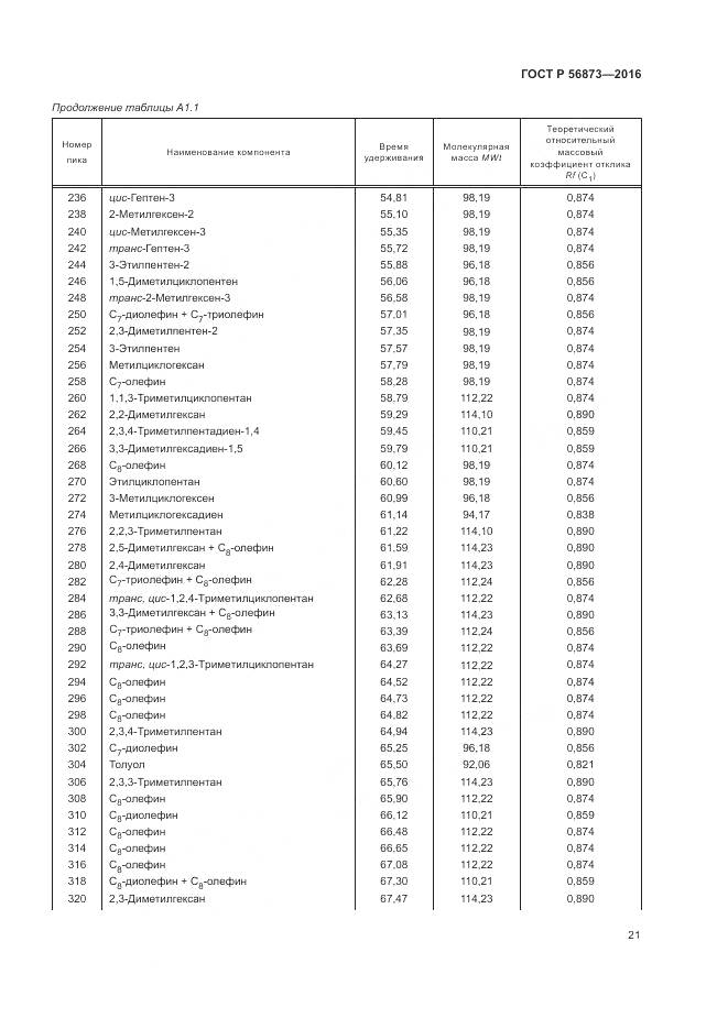 ГОСТ Р 56873-2016, страница 25