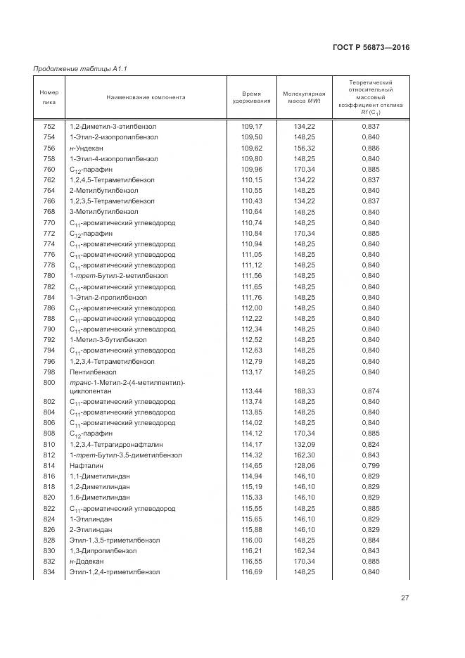 ГОСТ Р 56873-2016, страница 31