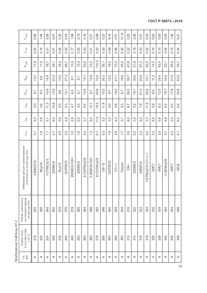 ГОСТ Р 56873-2016, страница 37
