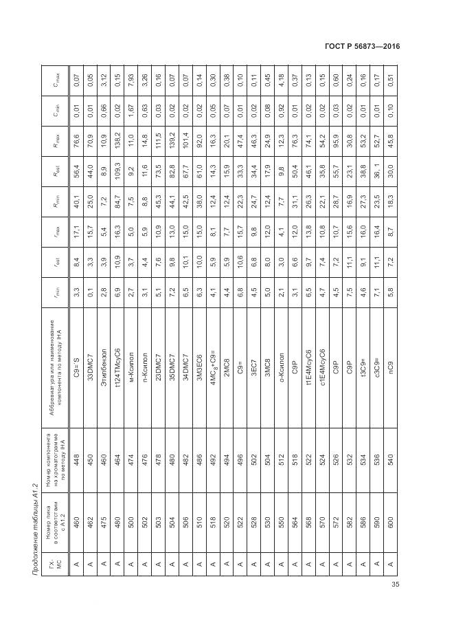ГОСТ Р 56873-2016, страница 39