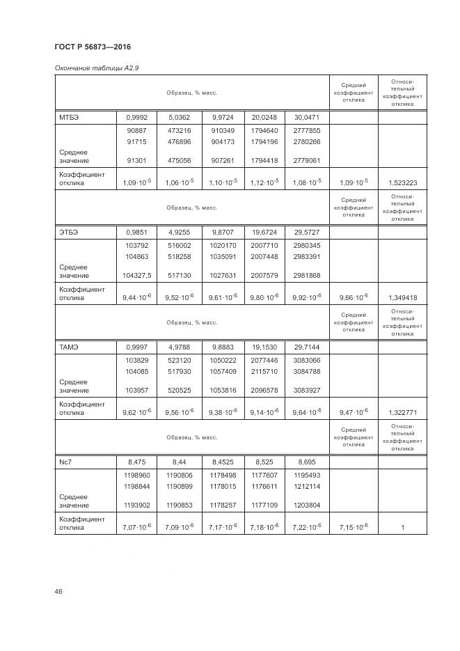 ГОСТ Р 56873-2016, страница 50