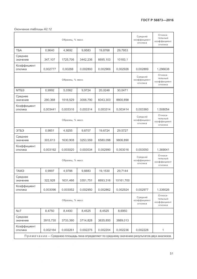ГОСТ Р 56873-2016, страница 55