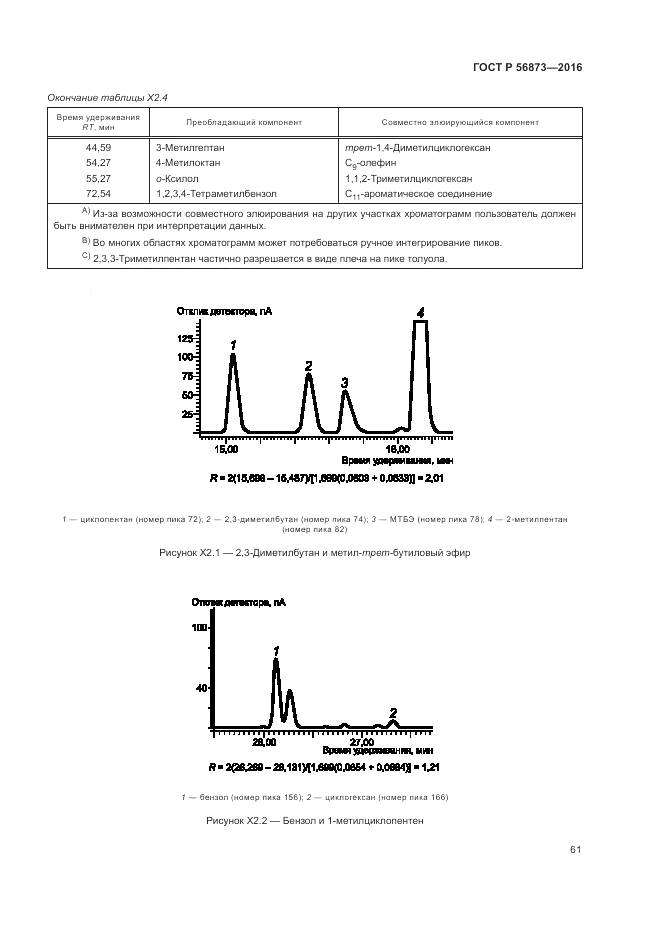ГОСТ Р 56873-2016, страница 65