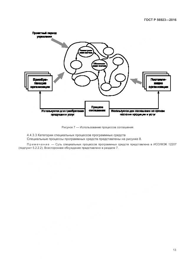 ГОСТ Р 56923-2016, страница 17