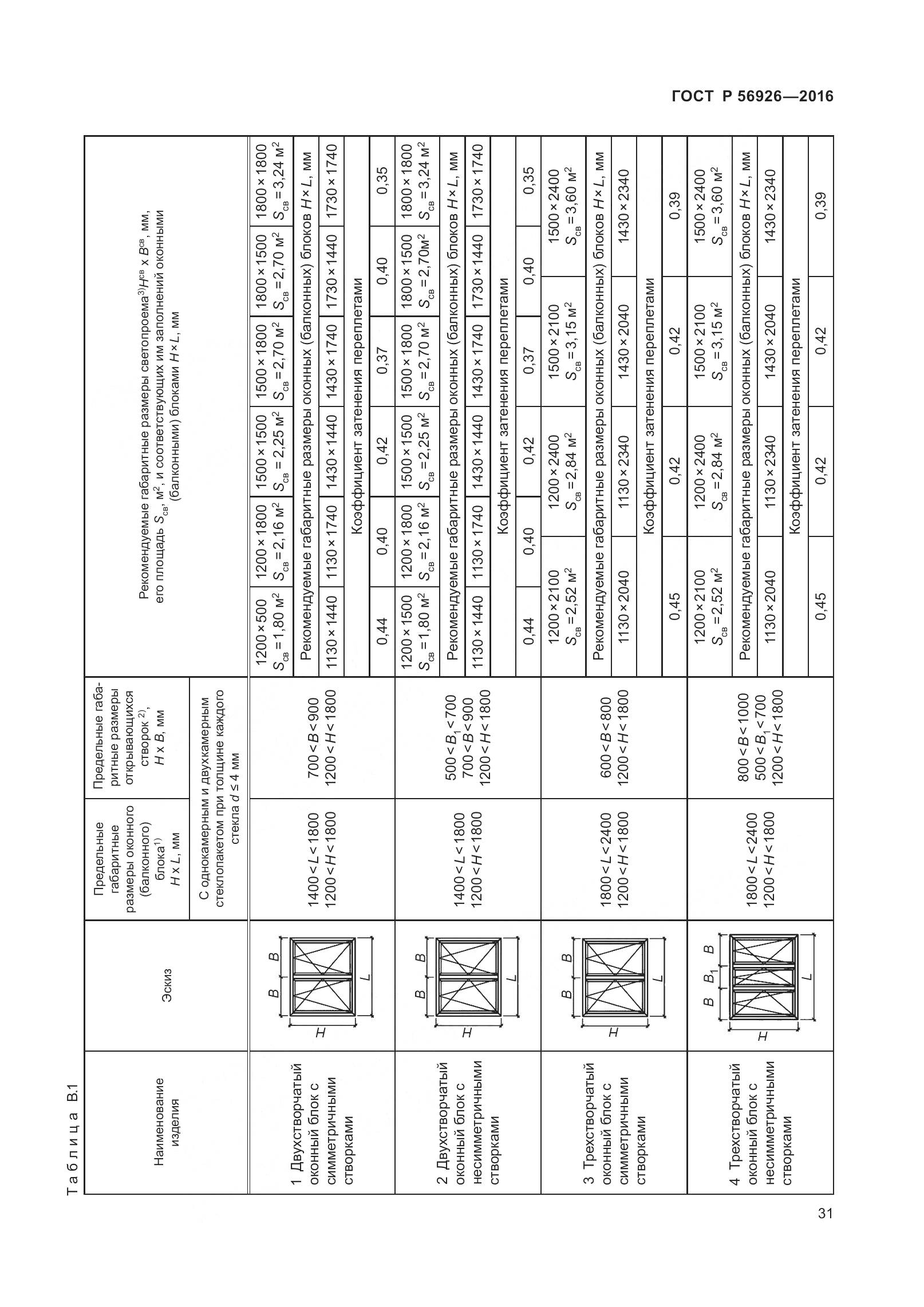 ГОСТ Р 56926-2016, страница 36