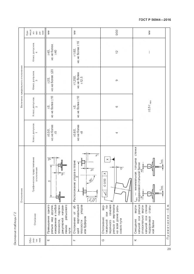ГОСТ Р 56944-2016, страница 33