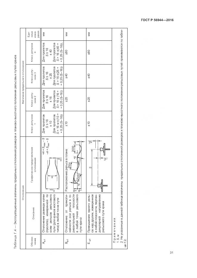 ГОСТ Р 56944-2016, страница 35