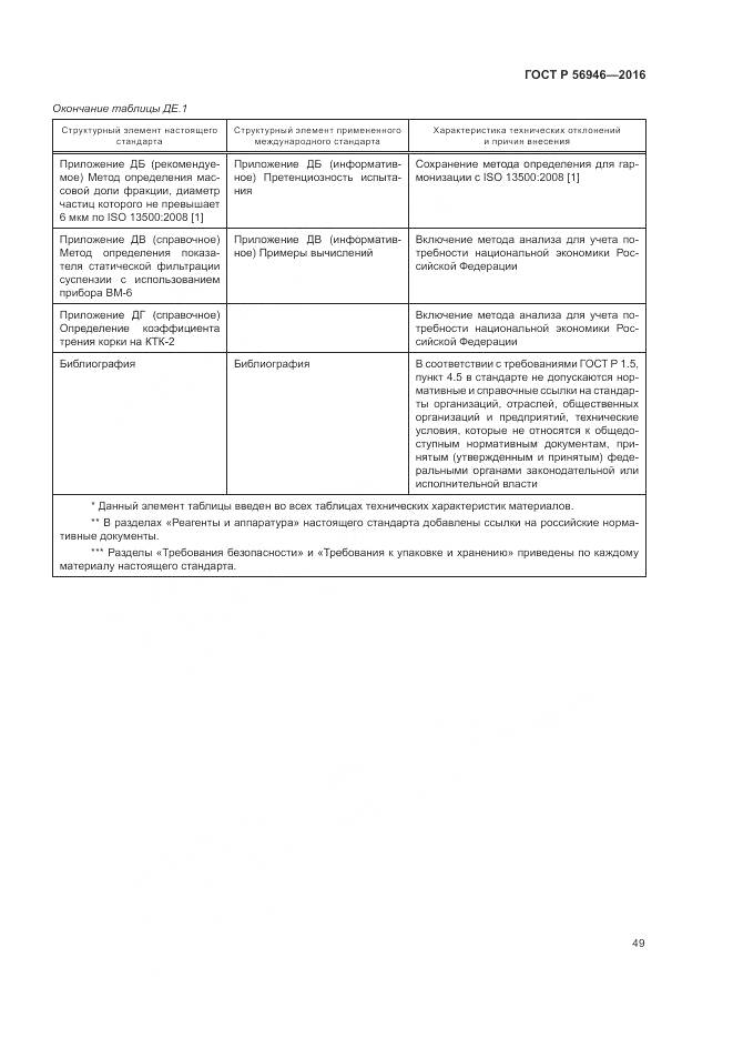 ГОСТ Р 56946-2016, страница 53
