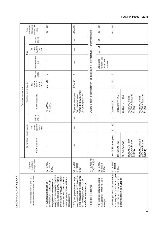 ГОСТ Р 56963-2016, страница 27