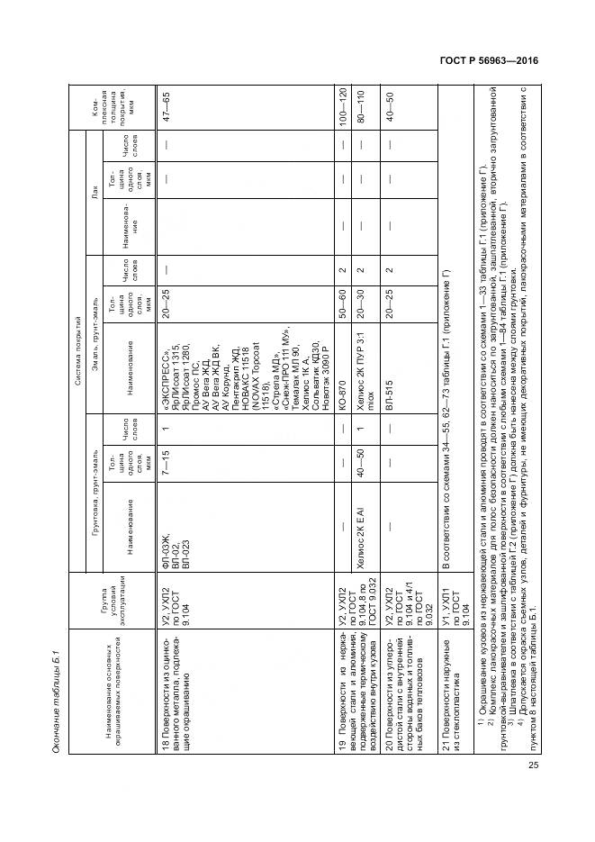 ГОСТ Р 56963-2016, страница 29