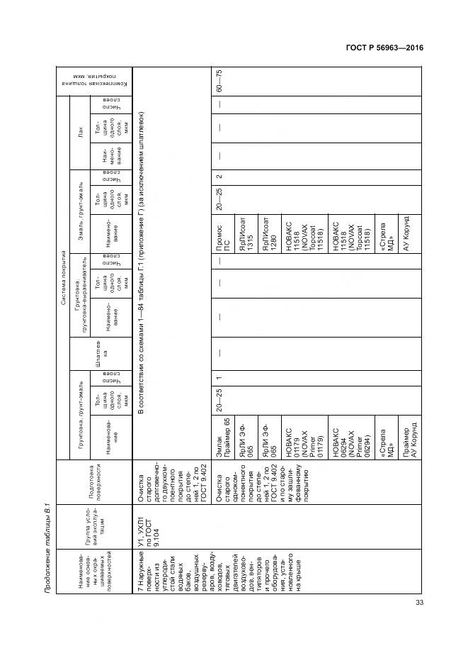 ГОСТ Р 56963-2016, страница 37