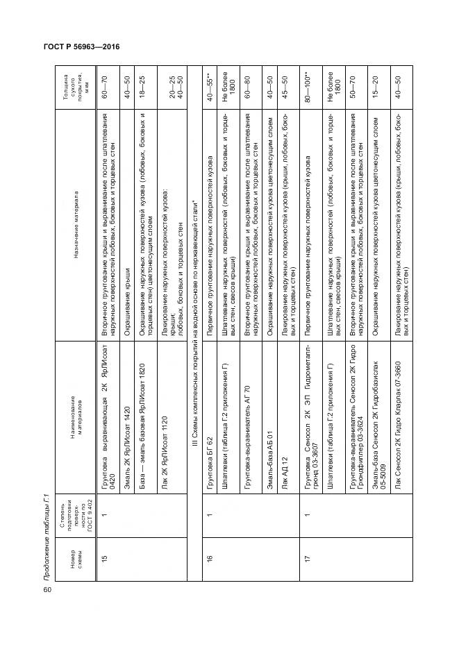 ГОСТ Р 56963-2016, страница 64