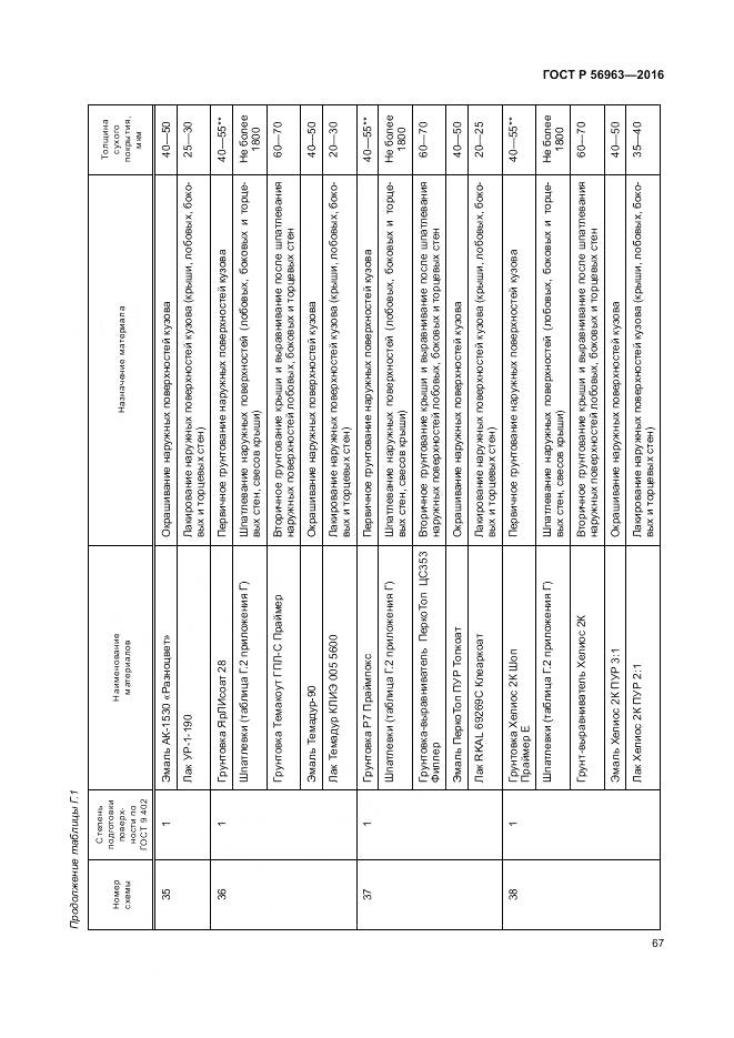 ГОСТ Р 56963-2016, страница 71