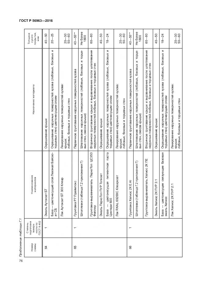 ГОСТ Р 56963-2016, страница 80
